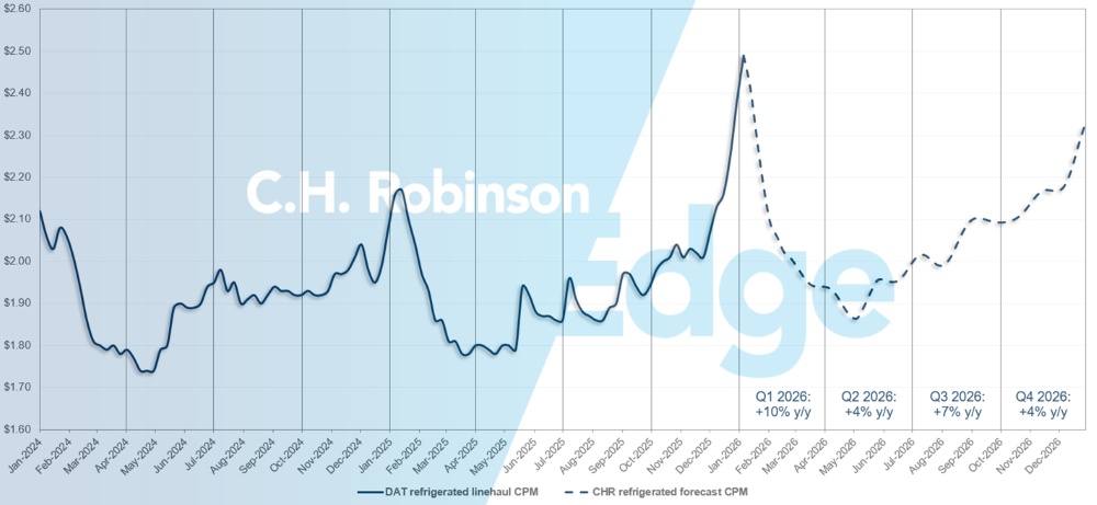 C.H. Robinson 화물 시장 업데이트 DAT 냉장 트럭 예측