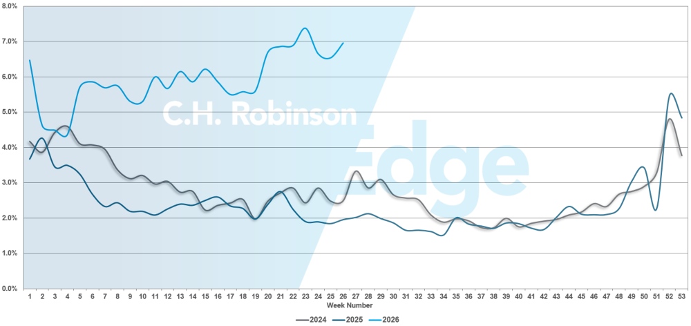 미국 항로 안내 오류 \ C.H. Robinson