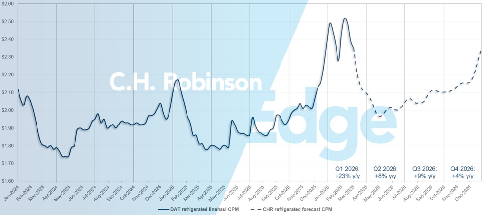 C.H. Robinson 화물 시장 업데이트 DAT 냉장 트럭 예측