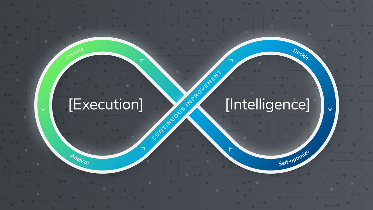 Closed Loop System | AI Supply Chain Orchestration | C.H. Robinson