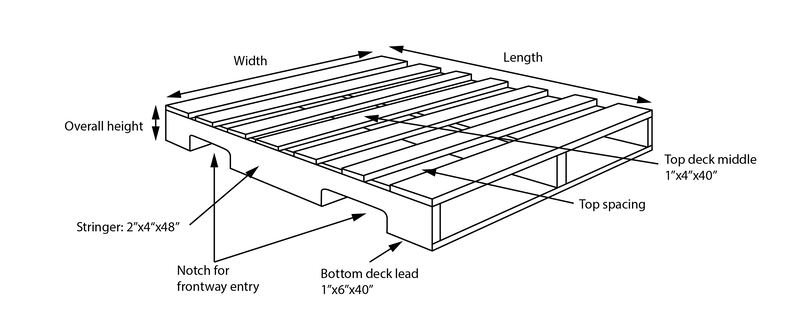 Stringer pallet dimensions